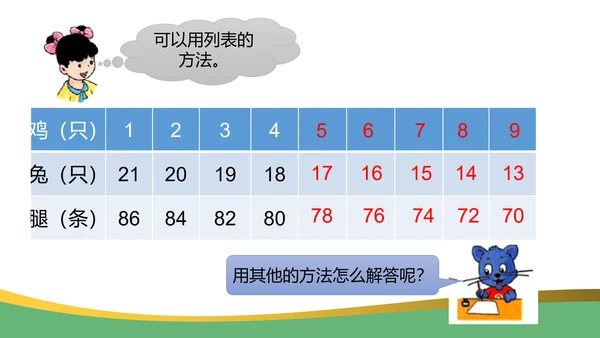鸡兔同笼数学奥数教学课件通用PPT课件模板