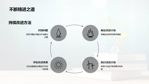 实践中的管理学