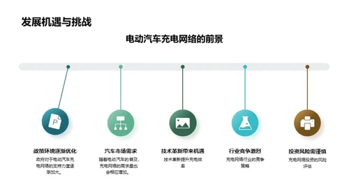 电动汽车充电时代