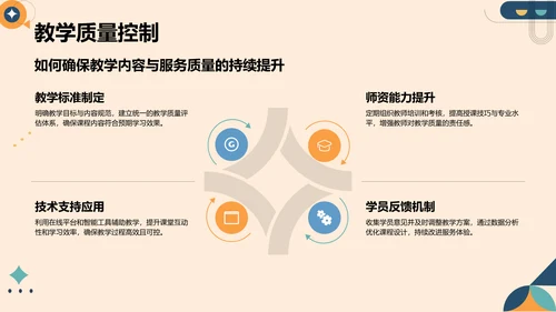 橙色扁平风教育培训行业年终总结PPT模板