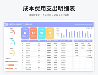 成本费用支出明细表