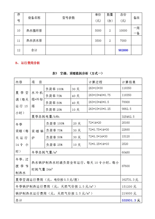 风冷模块与水冷螺杆空调对比方案