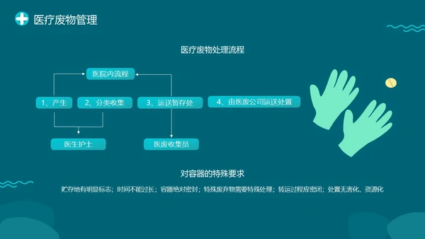 绿色插画医院医药医疗废物管理条例培训动态PPT精细化管理