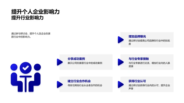 家居行业全景解析