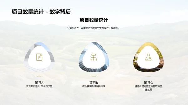 绿色壮志：生态保护成就