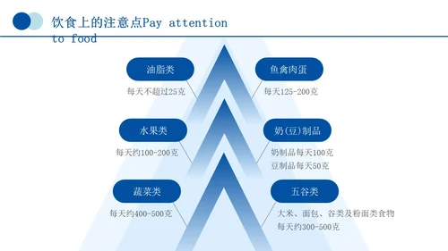 蓝色简约商务痛风健康教育痛风健康宣教PPT课件
