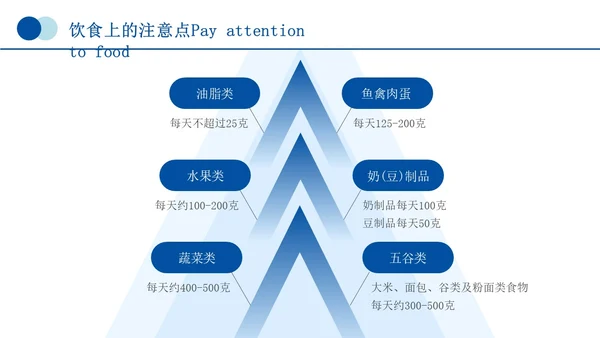 蓝色简约商务痛风健康教育痛风健康宣教PPT课件