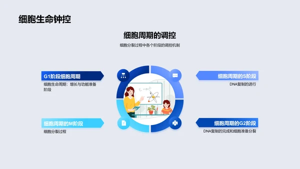 生物科学探索讲座PPT模板