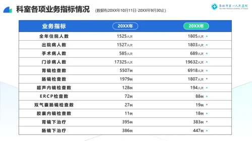 医院消化科专家交流指导莅临指导通用PPT模板