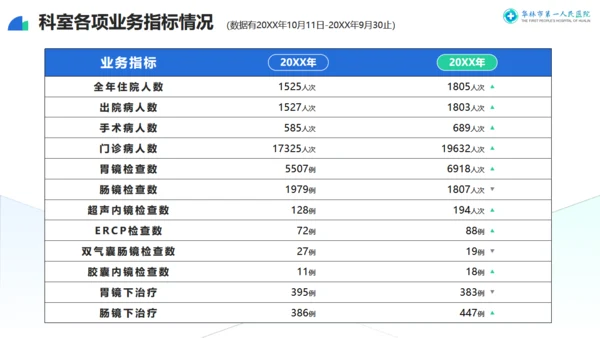 医院消化科专家交流指导莅临指导通用PPT模板
