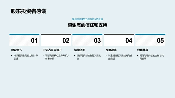 年度业绩总结报告PPT模板