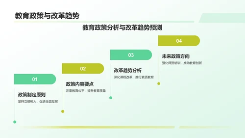 绿色商务风教育工作总结汇报PPT模板