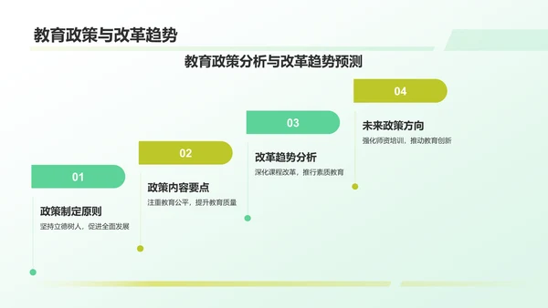 绿色商务风教育工作总结汇报PPT模板