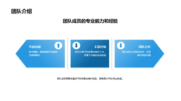 赢在汽修：专业与实力