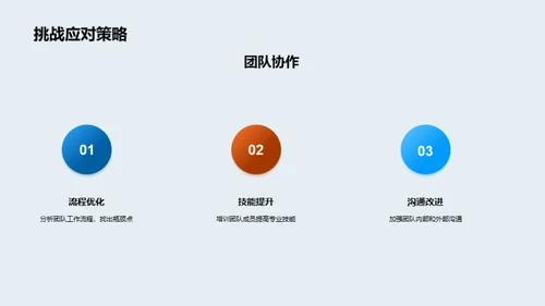 团队进程及成效分析