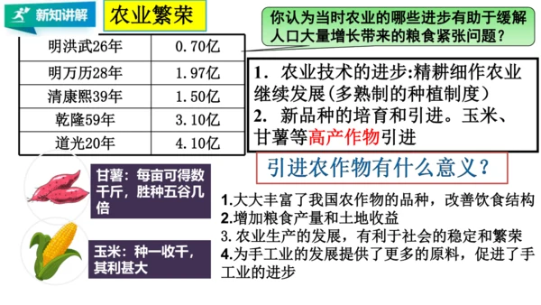 第一课第三框经济的繁荣（课件）
