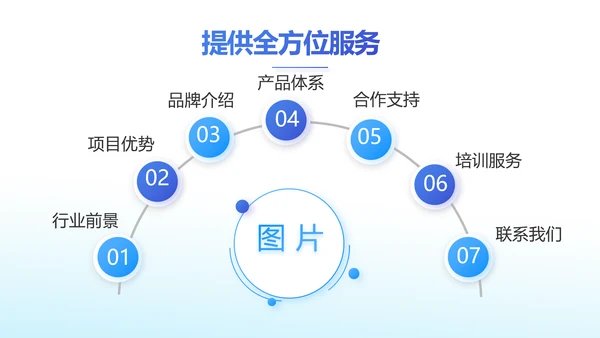 蓝色大气企业公司宣传简介介绍动态PPT模板