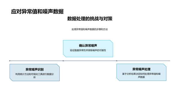 经济数据分析