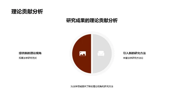 法学研究新视野