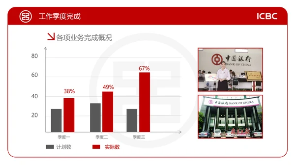 中国工商银行工行工作总结汇报PPT模板