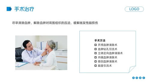 蓝色简约高血压脑出血护理查房PPT模板宣传PPT动态PPT