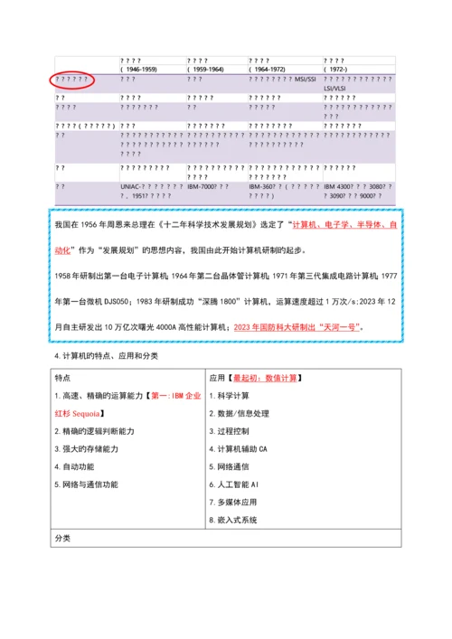 2023年计算机二级考试选择题知识点总结.docx