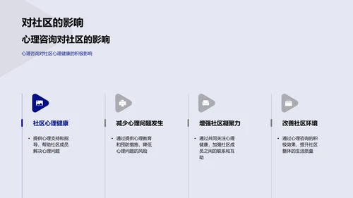 心理咨询实务讲解PPT模板