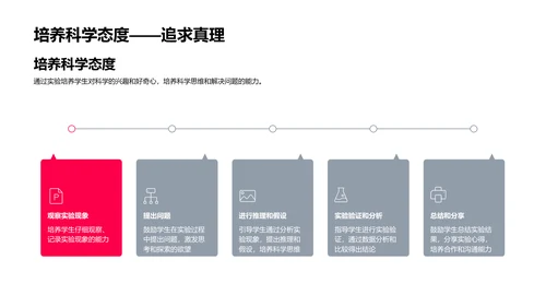 科学实验安全讲解