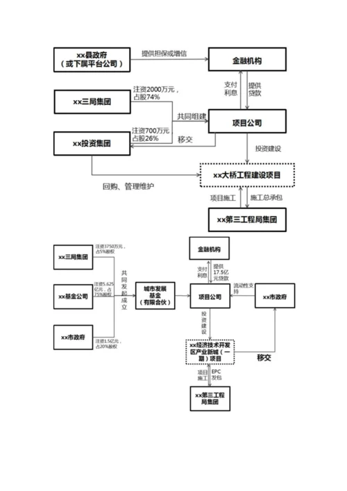 种项目投融资结构.docx