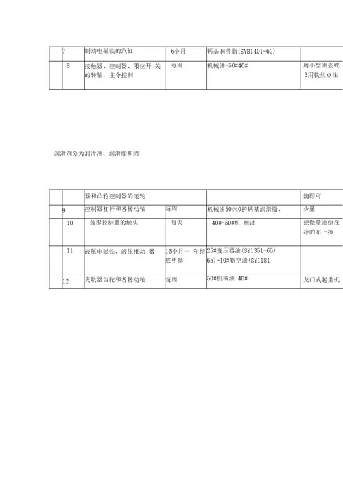 行车维护和保养标准