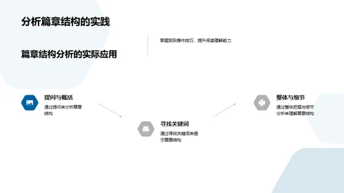 篇章结构深度解析