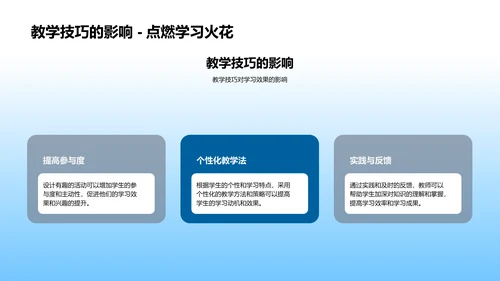 提升大学教育效率PPT模板