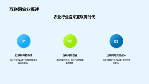 互联网驱动农业新篇章