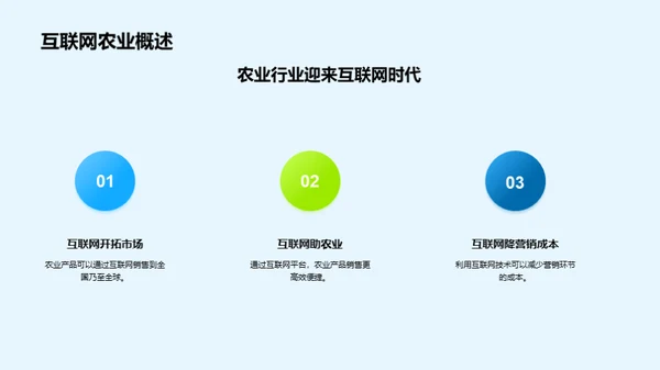 互联网驱动农业新篇章