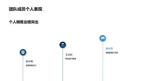 销售团队年终总结