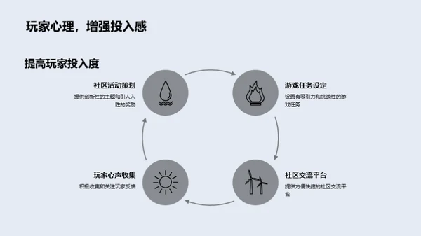 卓越玩家社区策划