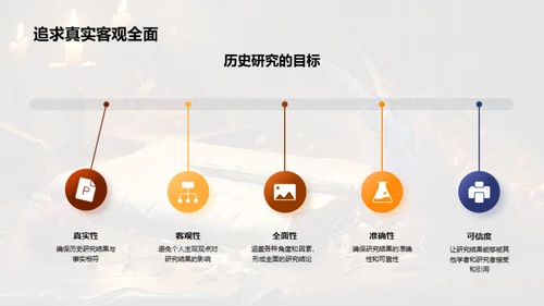 历史研究之道