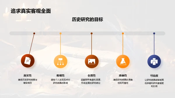 历史研究之道