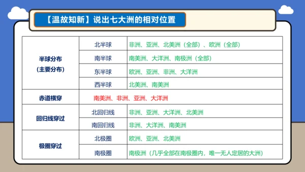 【学霸提优】第三章 陆地和海洋（复习课件45张）-人教版（2024）七年级地理上册