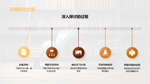 解析跨学科学习