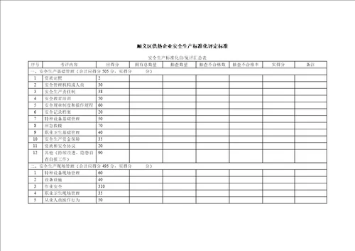 供热企业安全生产标准化评定标准 document  48页