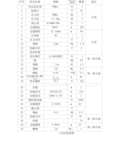 锅炉水压试验方案.docx