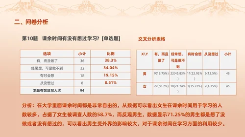 红色渐变大学思政实践报告PPT思政课