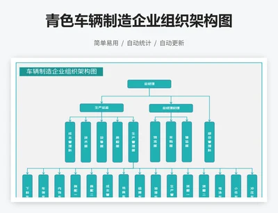 青色车辆制造企业组织架构图