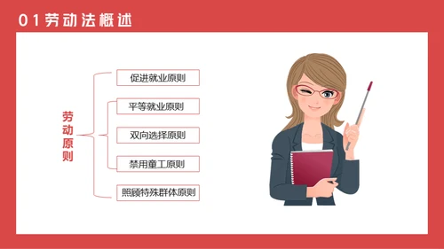 劳动法普法宣传通用PPT课件