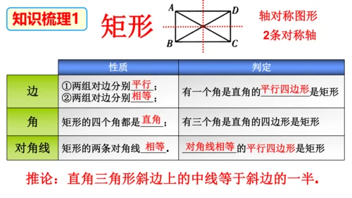 18.2《特殊的平行四边形》复习课 课件（共20张PPT）