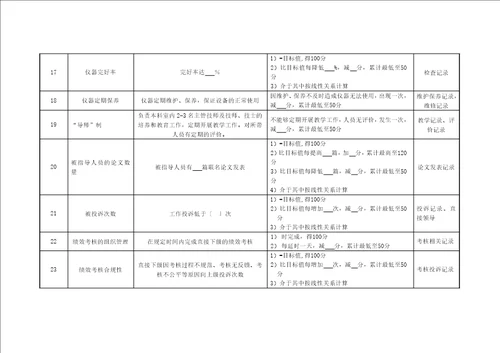 医院病理科副主任技师绩效考核指标