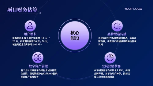 活力紫科技风商业计划书PPT模板