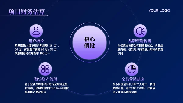 活力紫科技风商业计划书PPT模板