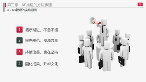 现场管理实施方法与技巧PPT模板